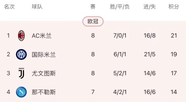 乐鱼体育娱乐-【意甲】普利希奇制胜迈尼昂红牌，AC米兰1比0热那亚